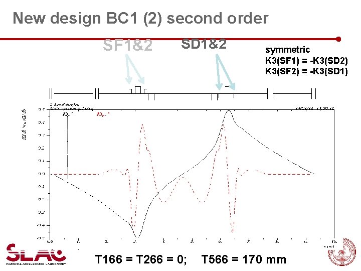 New design BC 1 (2) second order SF 1&2 SD 1&2 T 166 =