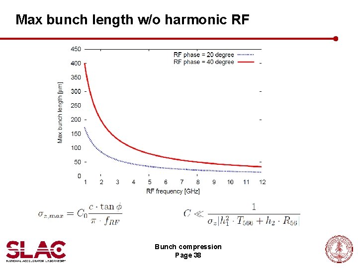Max bunch length w/o harmonic RF Bunch compression Page 38 