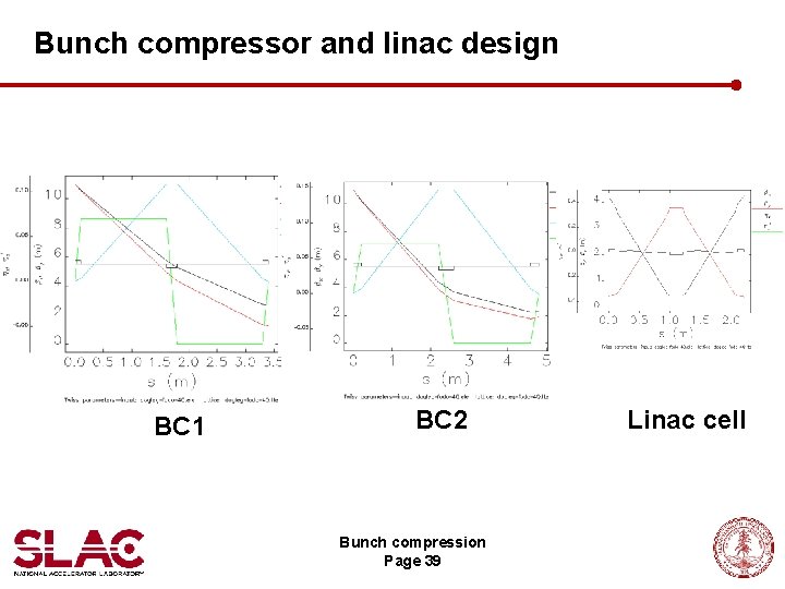 Bunch compressor and linac design BC 1 BC 2 Bunch compression Page 39 Linac