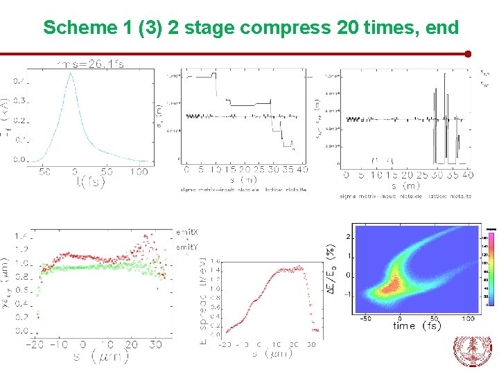 Scheme 1 (3) 2 stage compress 20 times, end Bunch compression Page 49 