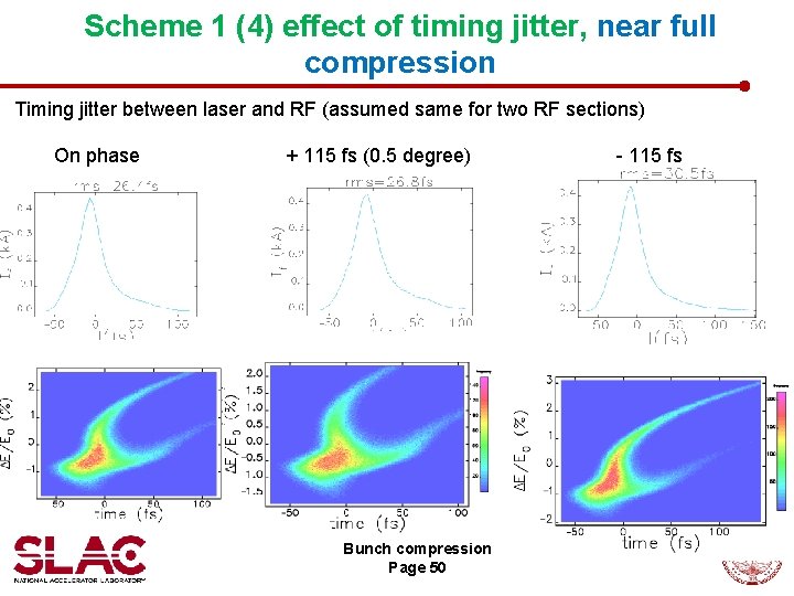 Scheme 1 (4) effect of timing jitter, near full compression Timing jitter between laser