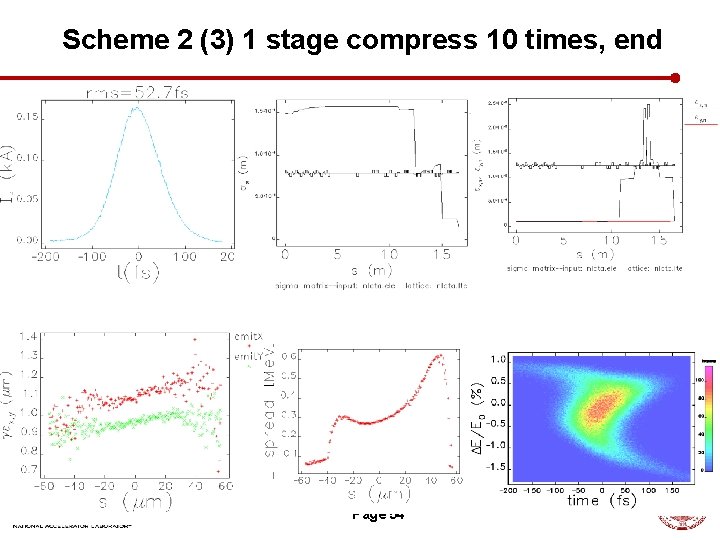 Scheme 2 (3) 1 stage compress 10 times, end Bunch compression Page 54 