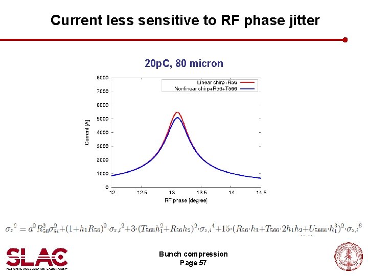 Current less sensitive to RF phase jitter 20 p. C, 80 micron Bunch compression