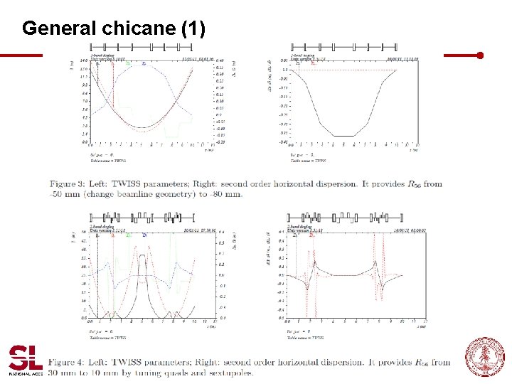 General chicane (1) Bunch compression Page 8 