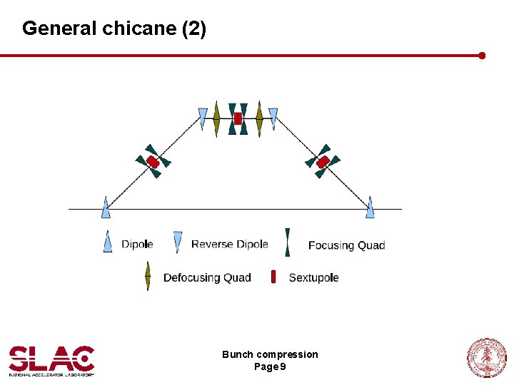 General chicane (2) Bunch compression Page 9 