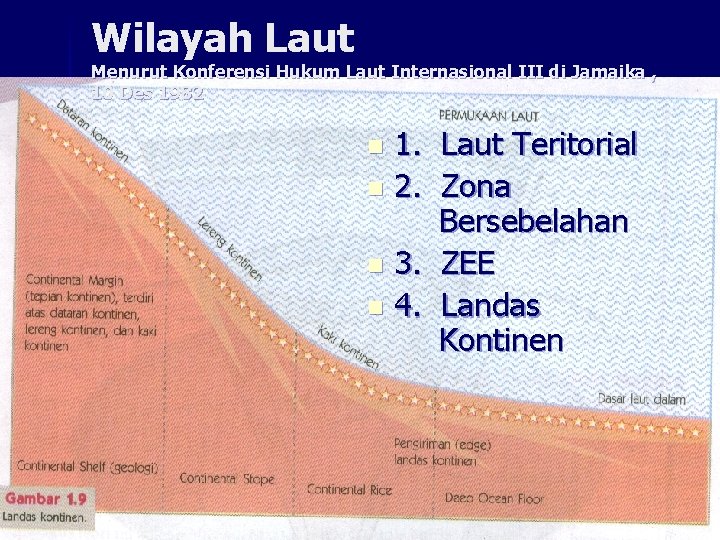 Wilayah Laut Menurut Konferensi Hukum Laut Internasional III di Jamaika , 10 Des 1982