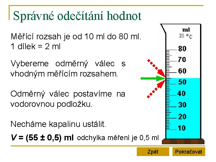 Správné odečítání hodnot Měřící rozsah je od 10 ml do 80 ml. 1 dílek