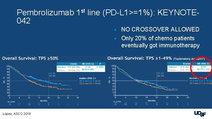 Pembrolizumab 1 st line (PD-L 1>=1%): KEYNOTE 042 NO CROSSOVER ALLOWED § Only 20%