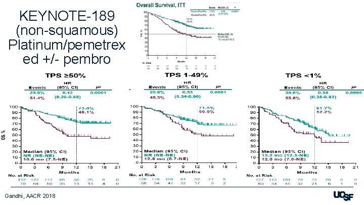 KEYNOTE-189 (non-squamous) Platinum/pemetrex ed +/- pembro Gandhi, AACR 2018 