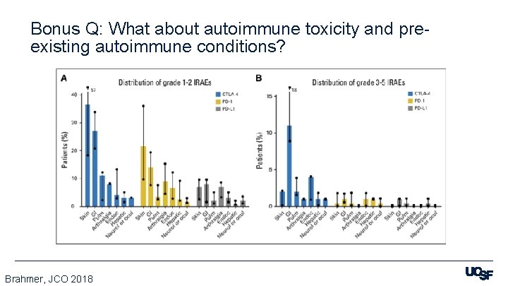 Bonus Q: What about autoimmune toxicity and preexisting autoimmune conditions? Brahmer, JCO 2018 