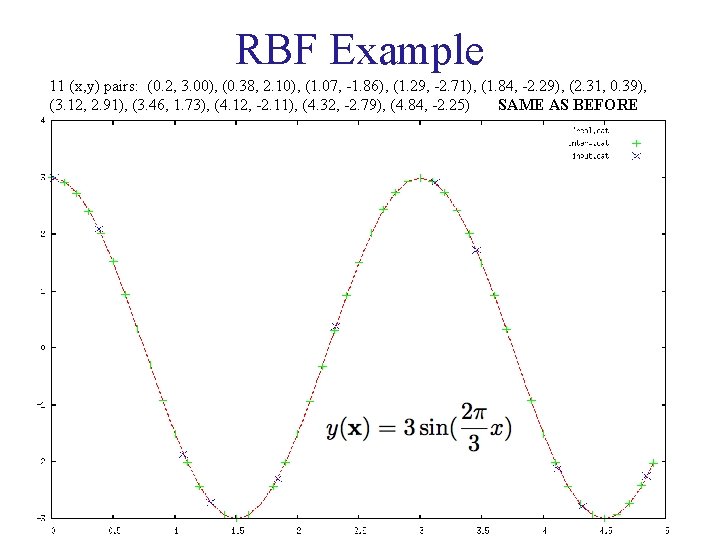RBF Example 11 (x, y) pairs: (0. 2, 3. 00), (0. 38, 2. 10),