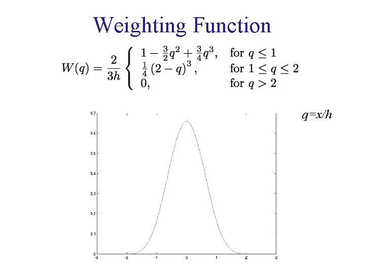 Weighting Function q=x/h 