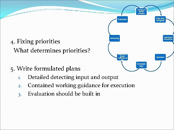 Analysis of health situation Objectives and goals Evaluation 4. Fixing priorities What determines priorities?