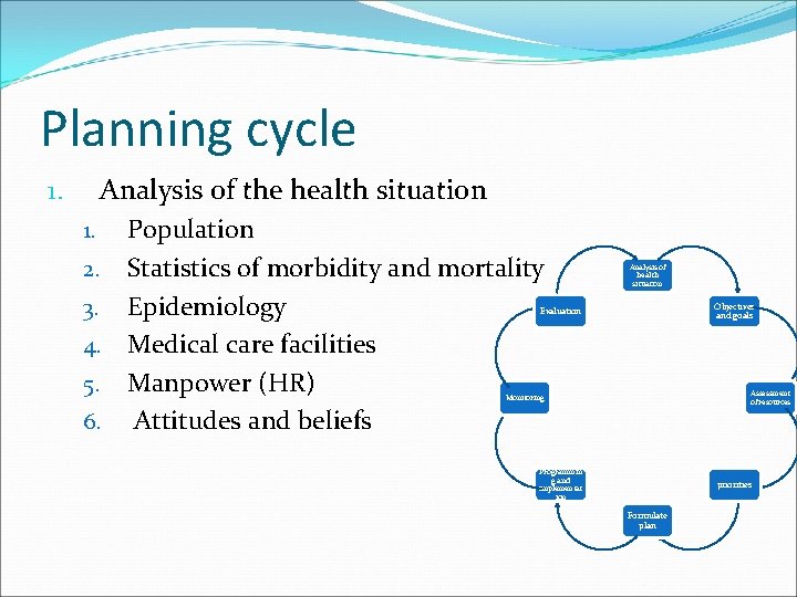 Planning cycle Analysis of the health situation 1. Population 2. Statistics of morbidity and