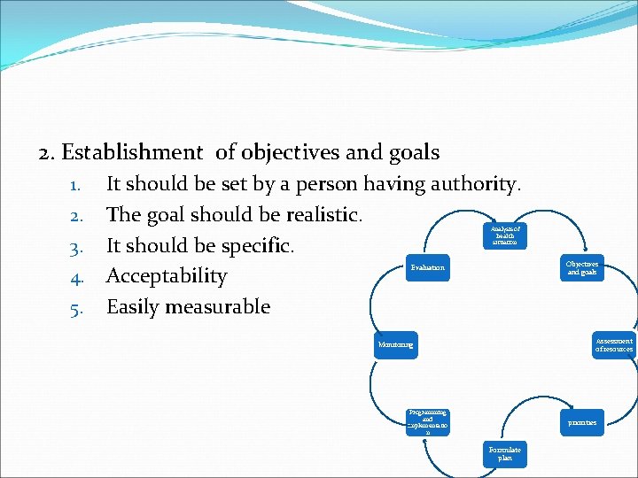 2. Establishment of objectives and goals 1. 2. 3. 4. 5. It should be