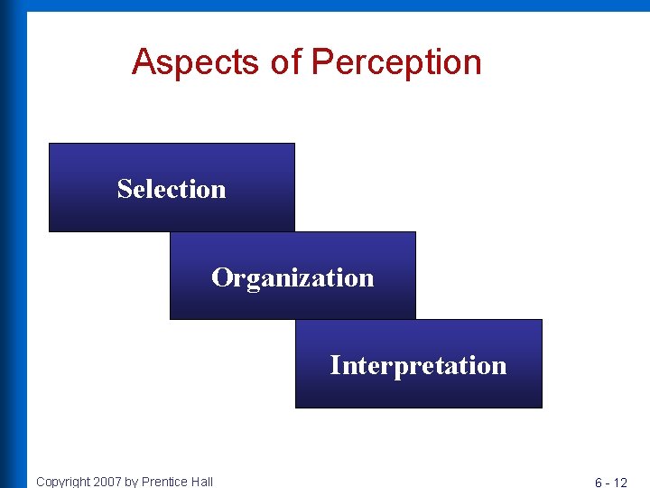 Aspects of Perception Selection Organization Interpretation Copyright 2007 by Prentice Hall 6 - 12 Aspects of Perception Selection Organization Interpretation Copyright 2007 by Prentice Hall 6 - 12