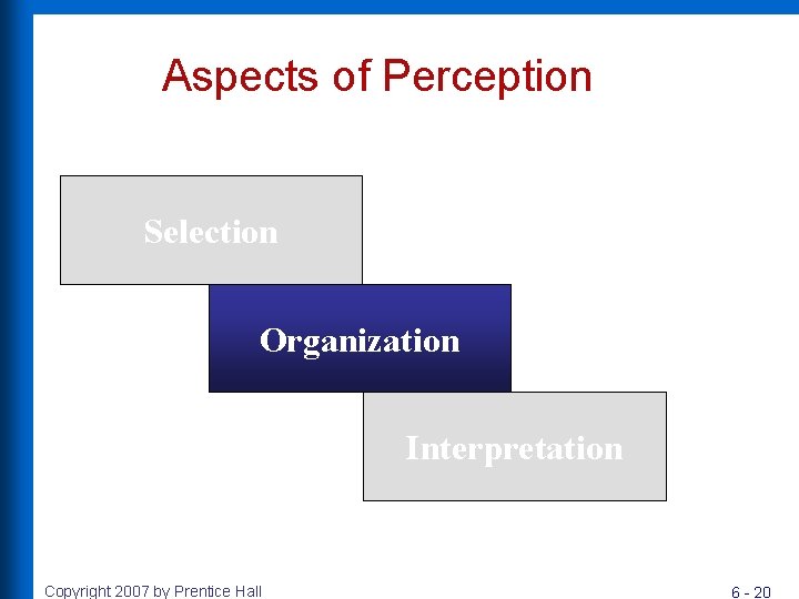 Aspects of Perception Selection Organization Interpretation Copyright 2007 by Prentice Hall 6 - 20