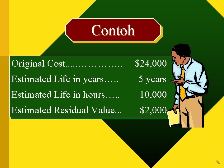 Contoh Original Cost. . . …………. . $24, 000 Estimated Life in years…. .