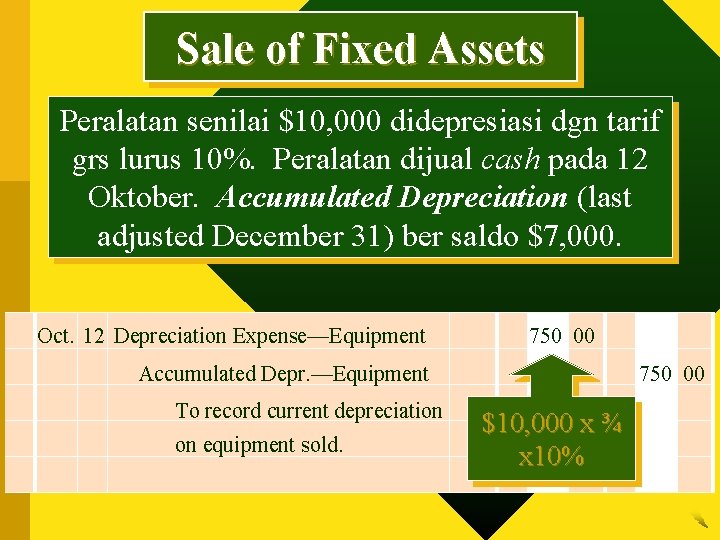 Sale of Fixed Assets Peralatan senilai $10, 000 didepresiasi dgn tarif grs lurus 10%.