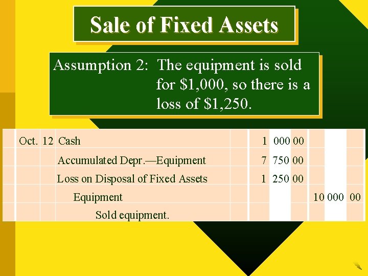 Sale of Fixed Assets Assumption 2: The equipment is sold for $1, 000, so