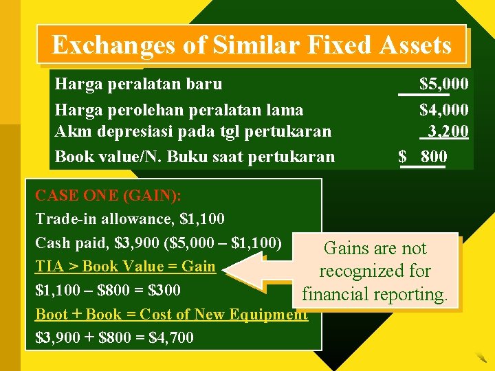 Exchanges of Similar Fixed Assets Harga peralatan baru Harga perolehan peralatan lama Akm depresiasi