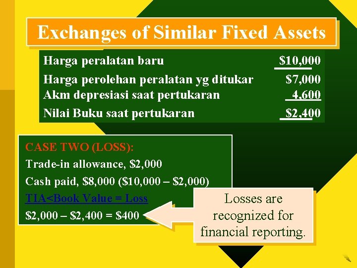 Exchanges of Similar Fixed Assets Harga peralatan baru Harga perolehan peralatan yg ditukar Akm