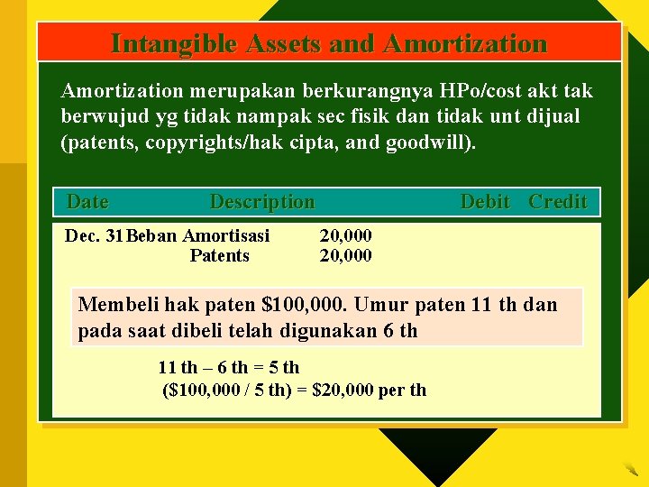 Intangible Assets and Amortization merupakan berkurangnya HPo/cost akt tak berwujud yg tidak nampak sec