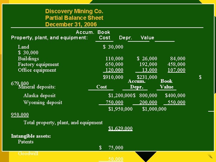 Discovery Mining Co. Partial Balance Sheet December 31, 2006 Accum. Book Property, plant, and