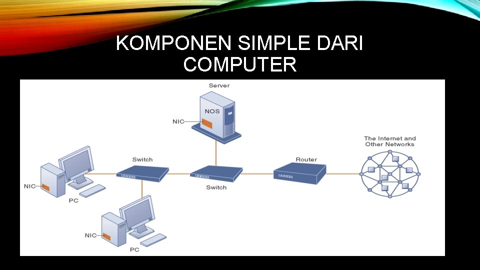 KOMPONEN SIMPLE DARI COMPUTER 