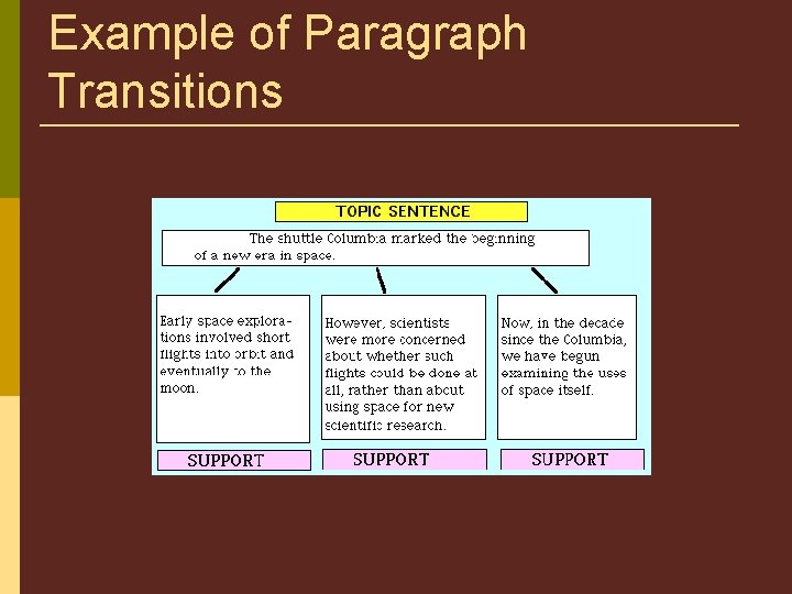 Example of Paragraph Transitions 