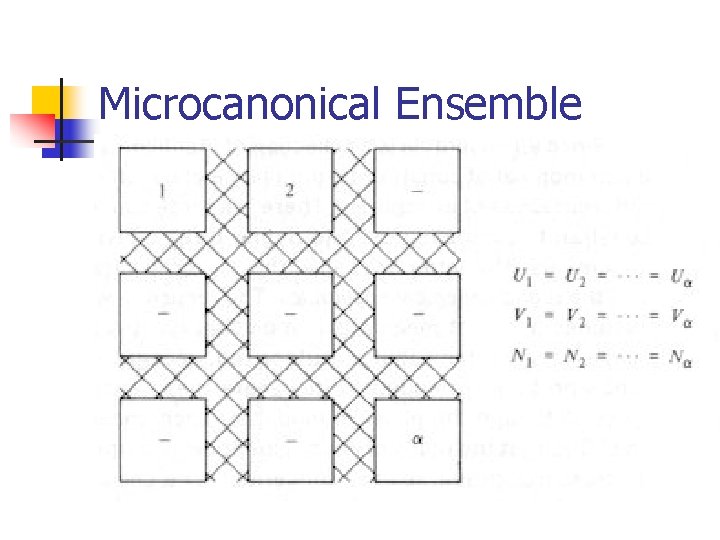 Microcanonical Ensemble 