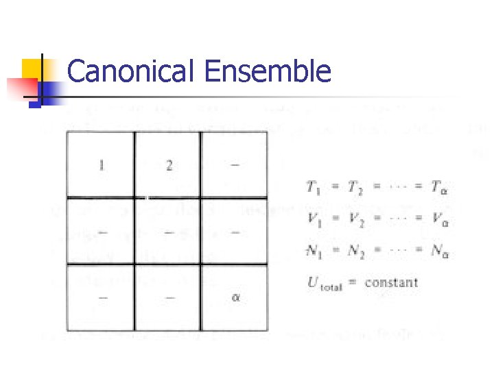 Canonical Ensemble 