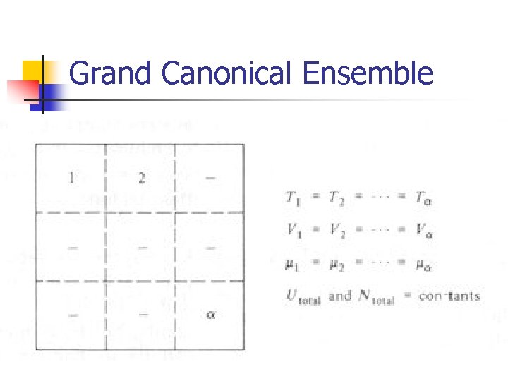 Grand Canonical Ensemble 