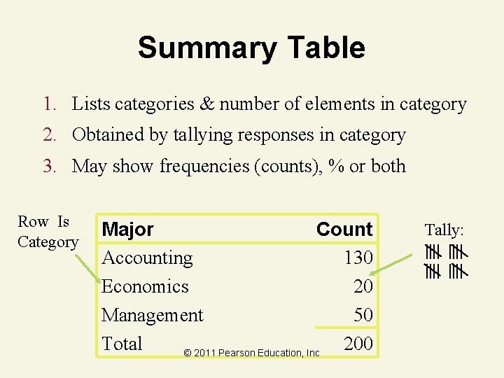 Summary Table 1. Lists categories & number of elements in category 2. Obtained by