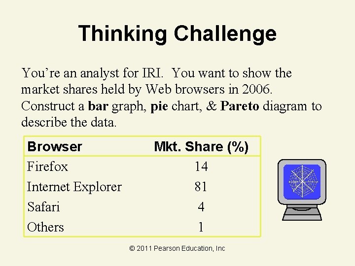 Thinking Challenge You’re an analyst for IRI. You want to show the market shares