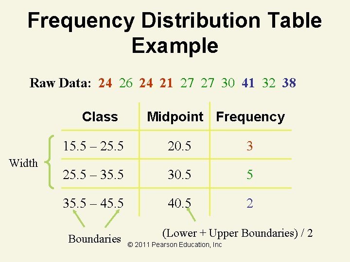 Frequency Distribution Table Example Raw Data: 24, 26, 24, 21, 27 27 30, 41,