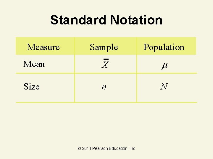 Standard Notation Measure Sample Population Mean X Size n N © 2011 Pearson Education,