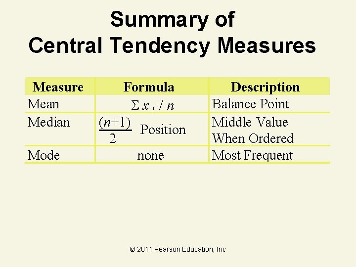 Summary of Central Tendency Measures Measure Mean Median Mode Formula x i / n