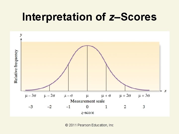 Interpretation of z–Scores © 2011 Pearson Education, Inc 