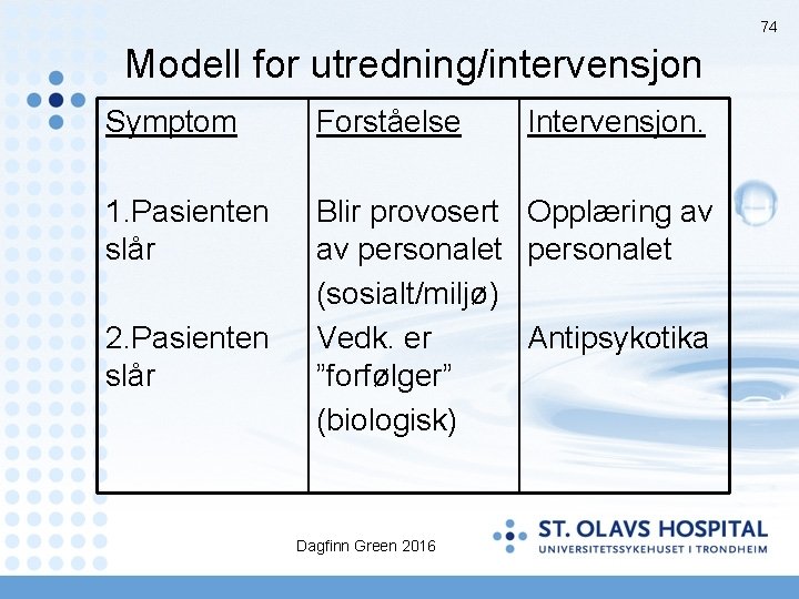 74 Modell for utredning/intervensjon Symptom Forståelse 1. Pasienten slår Blir provosert Opplæring av av