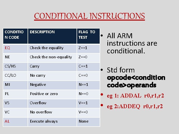 CONDITIONAL INSTRUCTIONS CONDITIO N CODE DESCRIPTION FLAG TO TEST EQ Check the equality Z==1