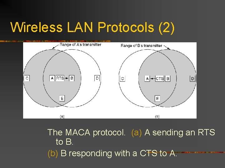 Wireless LAN Protocols (2) The MACA protocol. (a) A sending an RTS to B.