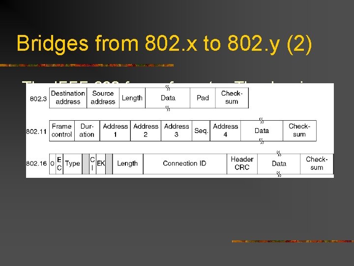 Bridges from 802. x to 802. y (2) The IEEE 802 frame formats. The