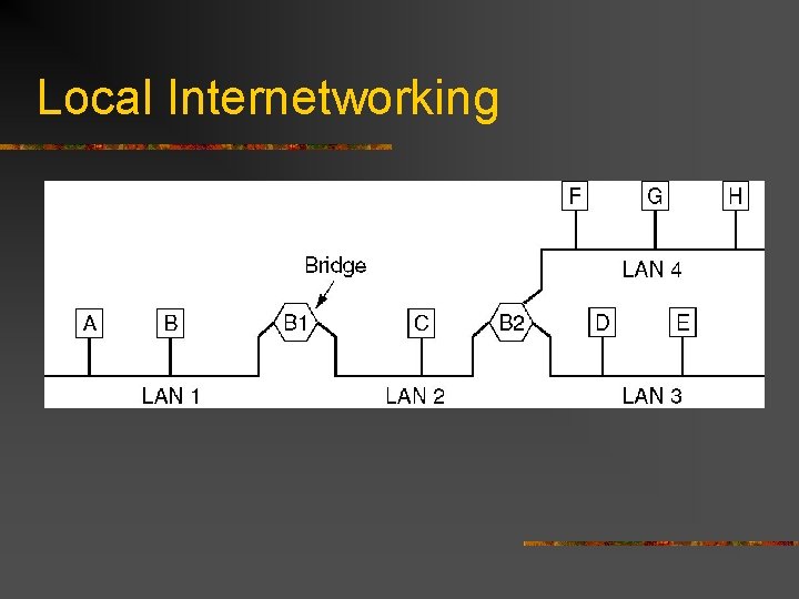 Local Internetworking A configuration with four LANs and two bridges. 