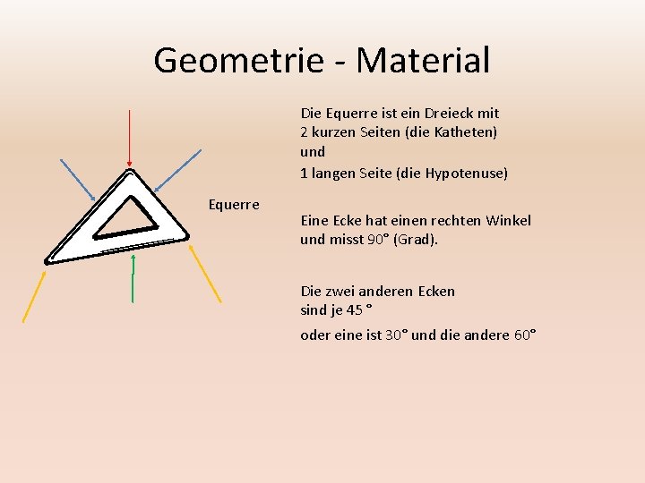 Geometrie - Material Die Equerre ist ein Dreieck mit 2 kurzen Seiten (die Katheten)