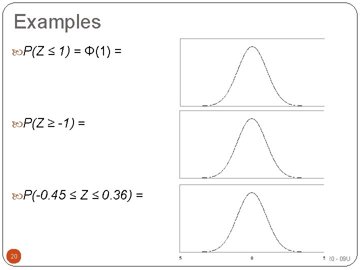 Examples P(Z ≤ 1) = Φ(1) = P(Z ≥ -1) = P(-0. 45 ≤