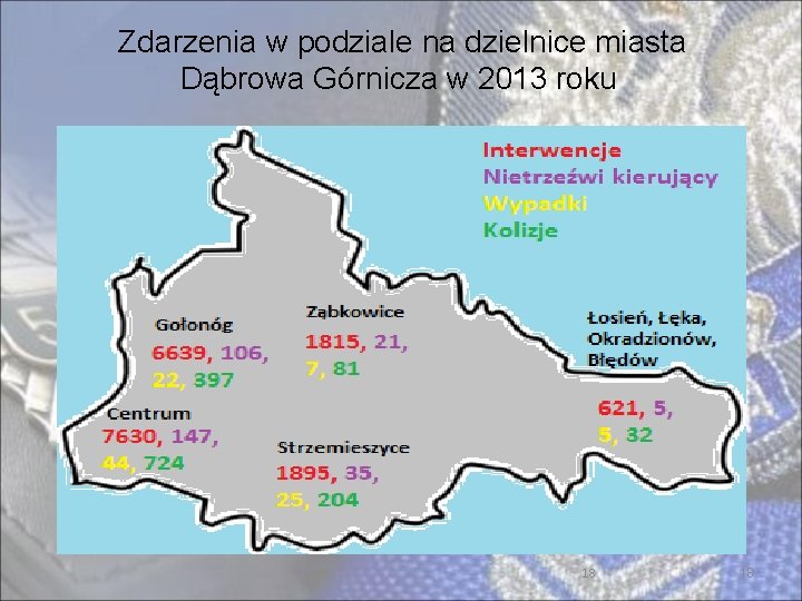 Zdarzenia w podziale na dzielnice miasta Dąbrowa Górnicza w 2013 roku 18 18 