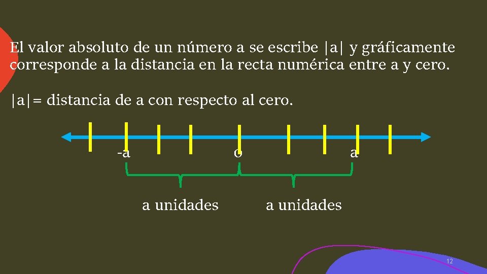 El valor absoluto de un número a se escribe |a| y gráficamente corresponde a