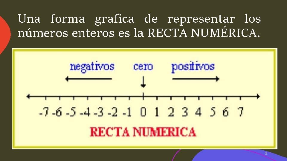 Una forma grafica de representar los números enteros es la RECTA NUMÉRICA. 3 