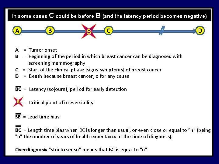 In some cases C could be before B (and the latency period becomes negative)